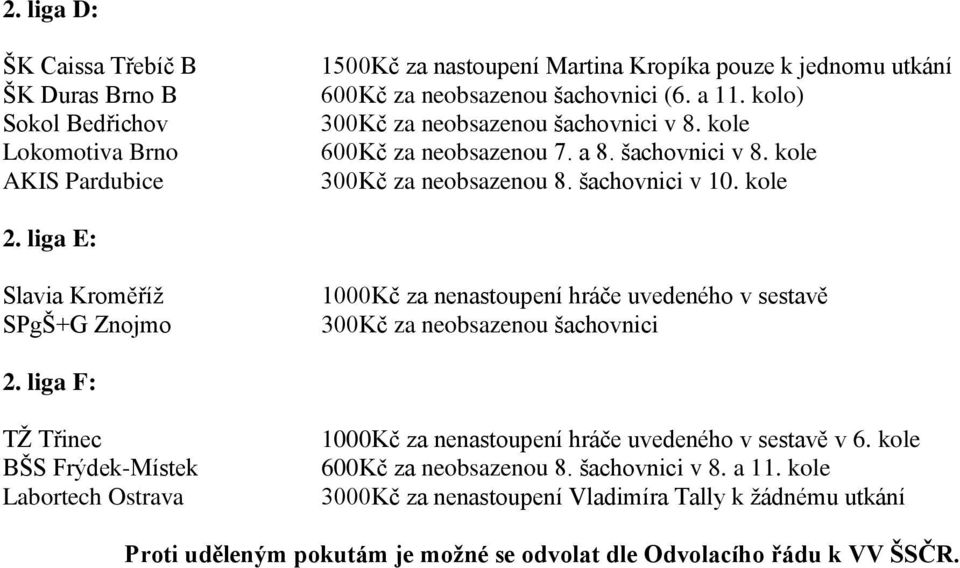 liga E: Slavia Kroměříţ SPgŠ+G Znojmo 1000Kč za nenastoupení hráče uvedeného v sestavě 300Kč za neobsazenou šachovnici 2.