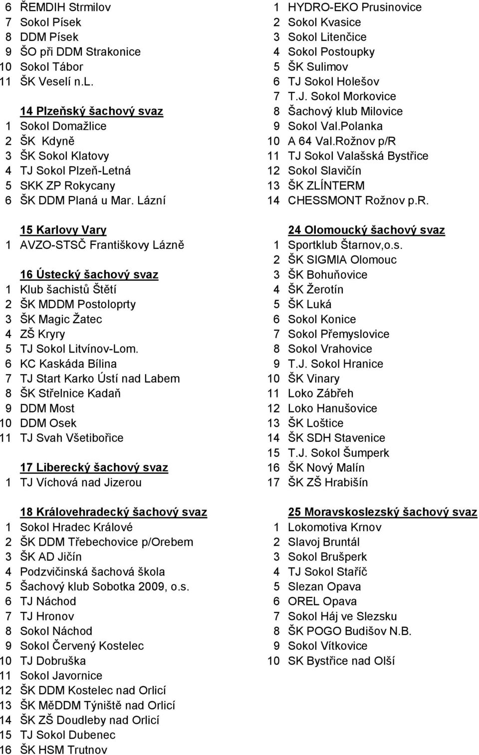 Roţnov p/r 3 ŠK Sokol Klatovy 11 TJ Sokol Valašská Bystřice 4 TJ Sokol Plzeň-Letná 12 Sokol Slavičín 5 SKK ZP Rokycany 13 ŠK ZLÍNTERM 6 ŠK DDM Planá u Mar. Lázní 14 CHESSMONT Roţnov p.r. 15 Karlovy Vary 24 Olomoucký šachový svaz 1 AVZO-STSČ Františkovy Lázně 1 Sportklub Štarnov,o.