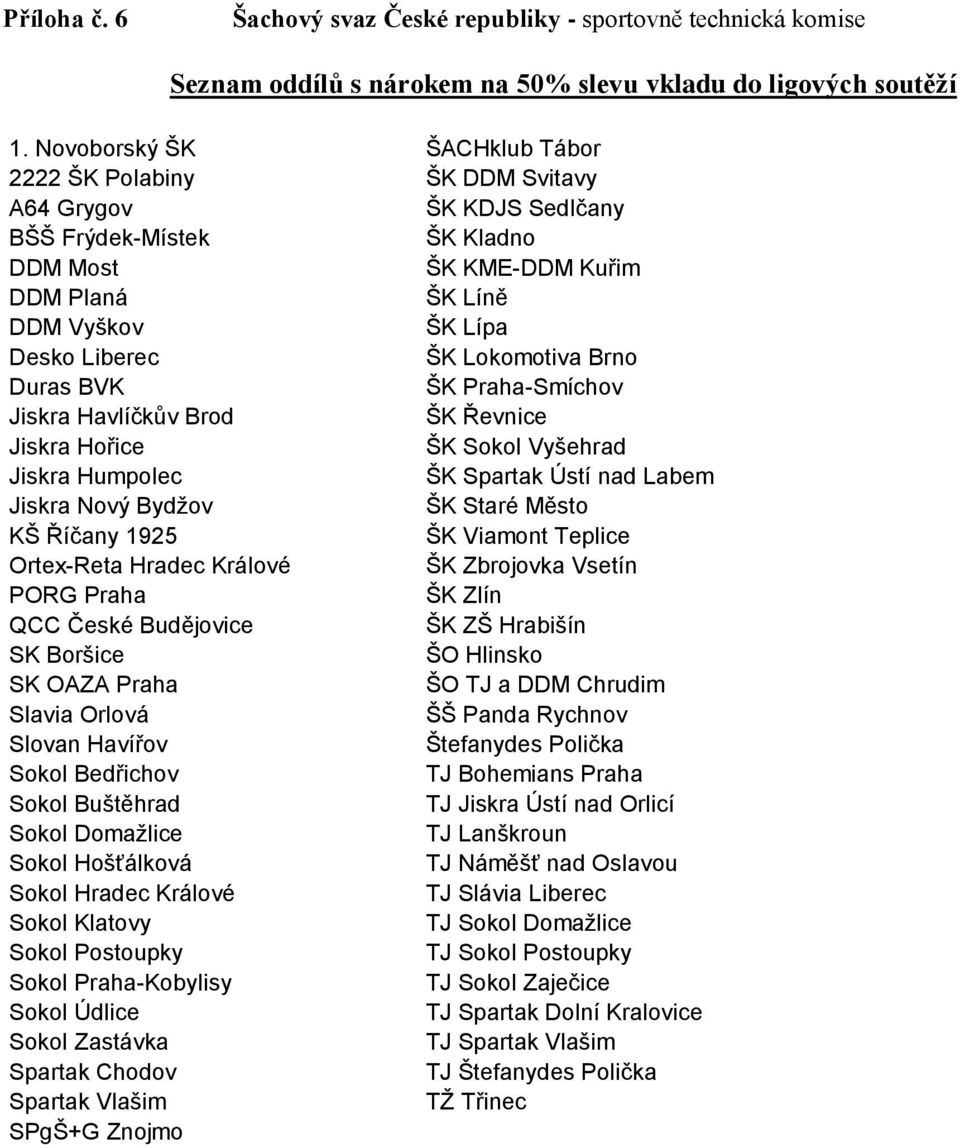 Lokomotiva Brno Duras BVK ŠK Praha-Smíchov Jiskra Havlíčkův Brod ŠK Řevnice Jiskra Hořice ŠK Sokol Vyšehrad Jiskra Humpolec ŠK Spartak Ústí nad Labem Jiskra Nový Bydţov ŠK Staré Město KŠ Říčany 1925