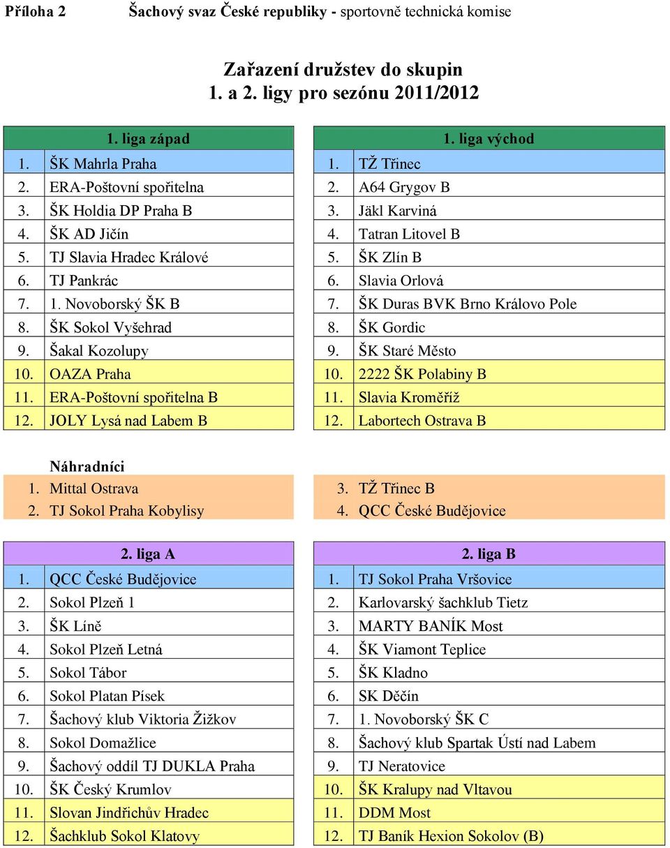 Novoborský ŠK B 7. ŠK Duras BVK Brno Královo Pole 8. ŠK Sokol Vyšehrad 8. ŠK Gordic 9. Šakal Kozolupy 9. ŠK Staré Město 10. OAZA Praha 10. 2222 ŠK Polabiny B 11. ERA-Poštovní spořitelna B 11.