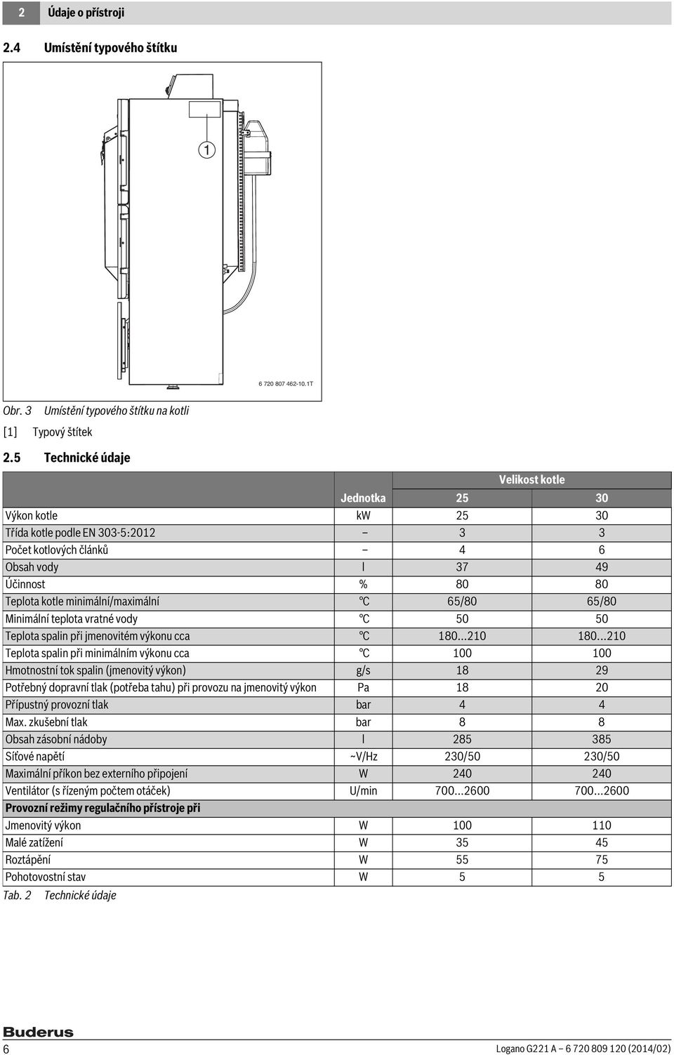 minimální/maximální C 65/80 65/80 Minimální teplota vratné vody C 50 50 Teplota spalin při jmenovitém výkonu cca C 180...210 180.