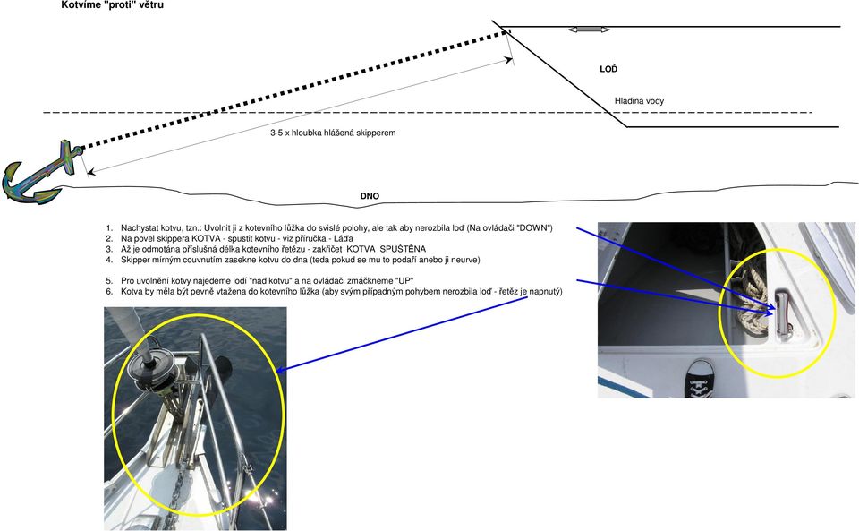 Na povel skippera KOTVA - spustit kotvu - viz příručka - Láďa 3. Až je odmotána příslušná délka kotevního řetězu - zakřičet KOTVA SPUŠTĚNA 4.