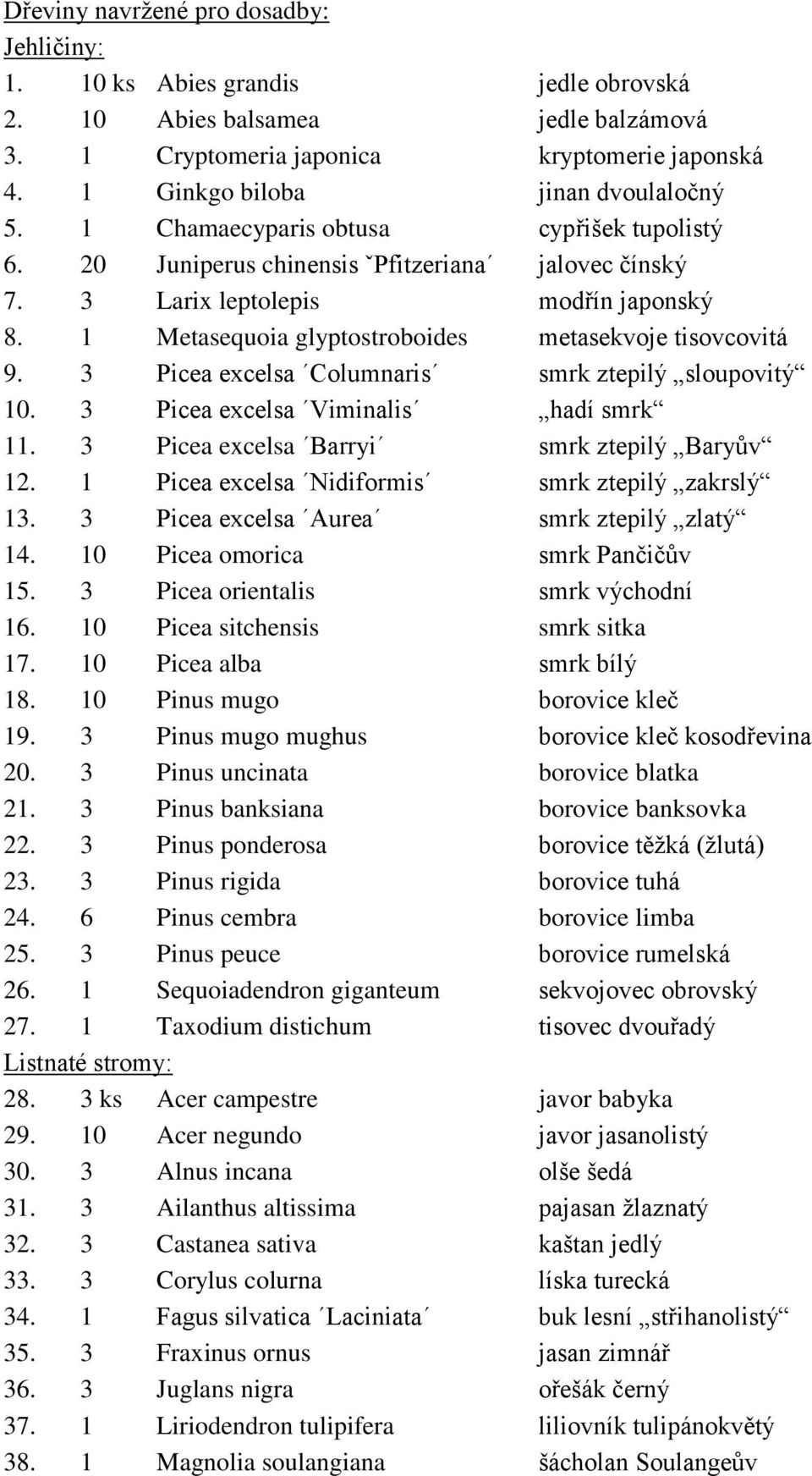 1 Metasequoia glyptostroboides metasekvoje tisovcovitá 9. 3 Picea excelsa Columnaris smrk ztepilý sloupovitý 10. 3 Picea excelsa Viminalis hadí smrk 11. 3 Picea excelsa Barryi smrk ztepilý Baryův 12.