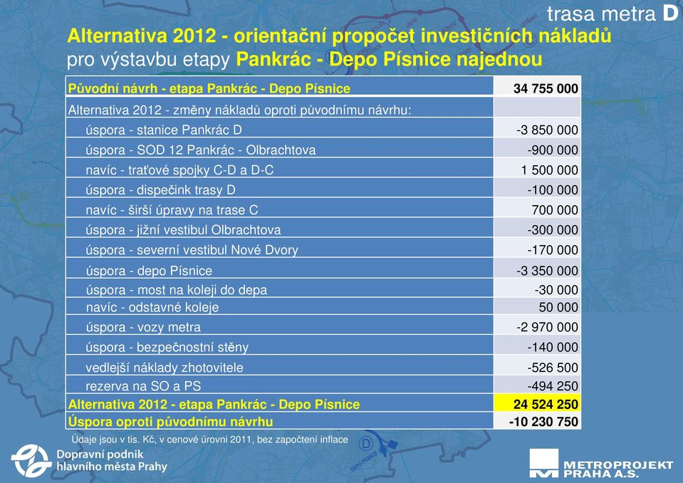 širší úpravy na trase C 700 000 úspora - jižní vestibul Olbrachtova -300 000 úspora - severní vestibul Nové Dvory -170 000 úspora - depo Písnice -3 350 000 úspora - most na koleji do depa -30 000