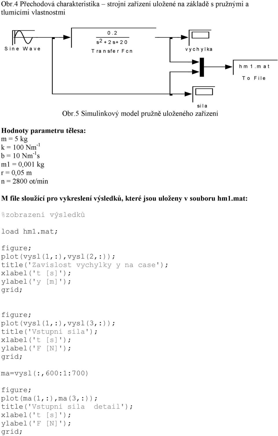 5 Siulinový odel pružně uloženého zařízení M file loužící pro vrelení výledů, eré jou uložen v ouoru h.a: %zorazeni výledů load h.