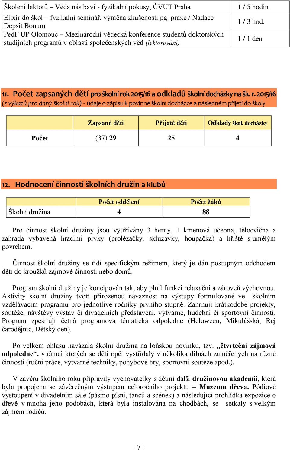 Počet zapsaných dětí pro školní rok 2015/16 a odkladů školní docházky na šk. r. 2015/16 (z výkazů pro daný školní rok) - údaje o zápisu k povinné školní docházce a následném přijetí do školy Zapsané děti Přijaté děti Odklady škol.