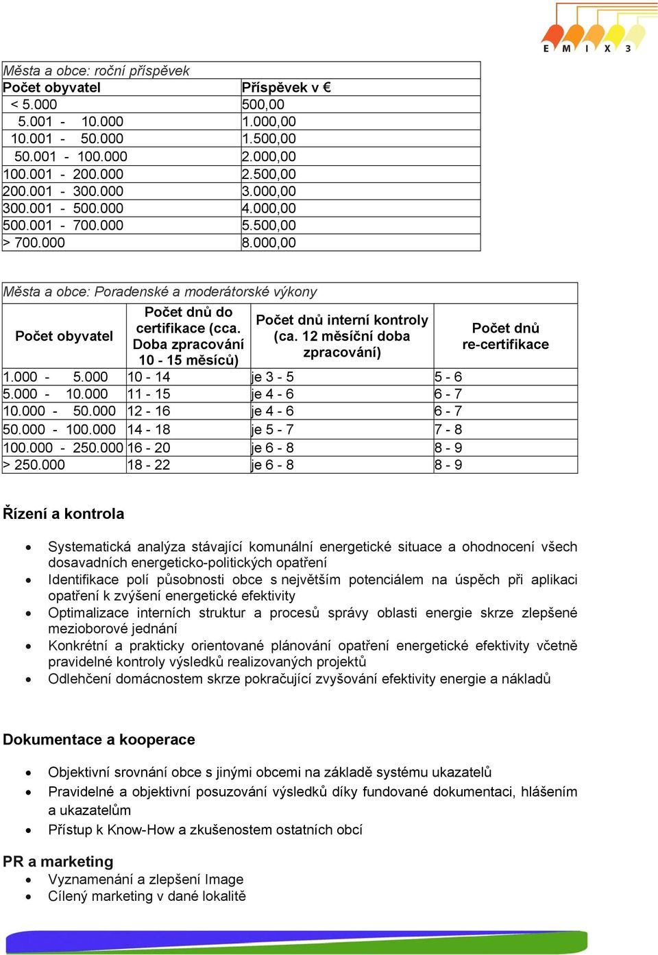 Doba zpracování 10-15 měsíců) Počet dnů interní kontroly (ca. 12 měsíční doba zpracování) 1.000-5.000 10-14 je 3-5 5-6 5.000-10.000 11-15 je 4-6 6-7 10.000-50.000 12-16 je 4-6 6-7 50.000-100.