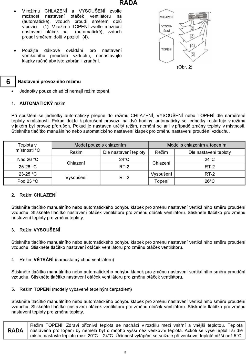 RADA Použijte dálkové ovládání pro nastavení vertikálního proudění vzduchu, nenastavujte klapky ručně aby jste zabránili zranění. (Obr.