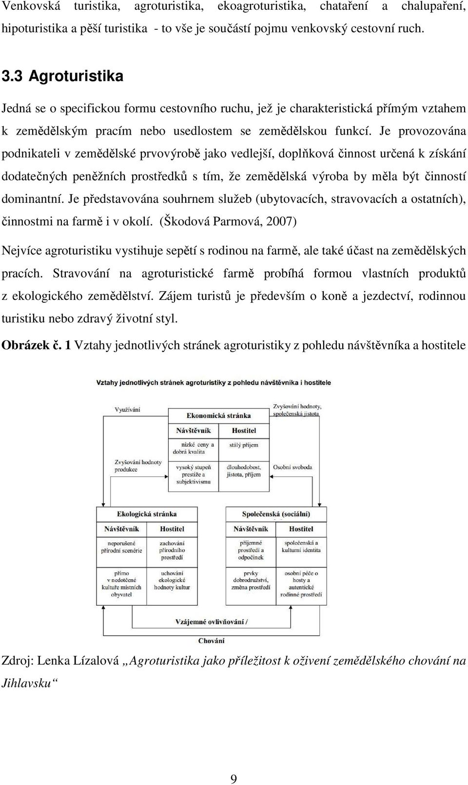 Je provozována podnikateli v zemědělské prvovýrobě jako vedlejší, doplňková činnost určená k získání dodatečných peněžních prostředků s tím, že zemědělská výroba by měla být činností dominantní.