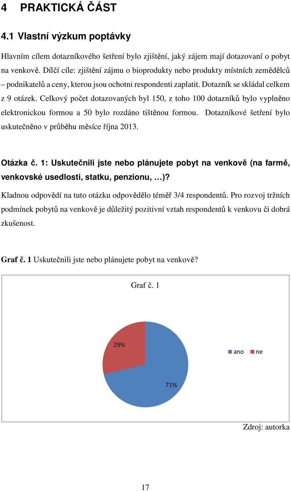 Celkový počet dotazovaných byl 150, z toho 100 dotazníků bylo vyplněno elektronickou formou a 50 bylo rozdáno tištěnou formou. Dotazníkové šetření bylo uskutečněno v průběhu měsíce října 2013.