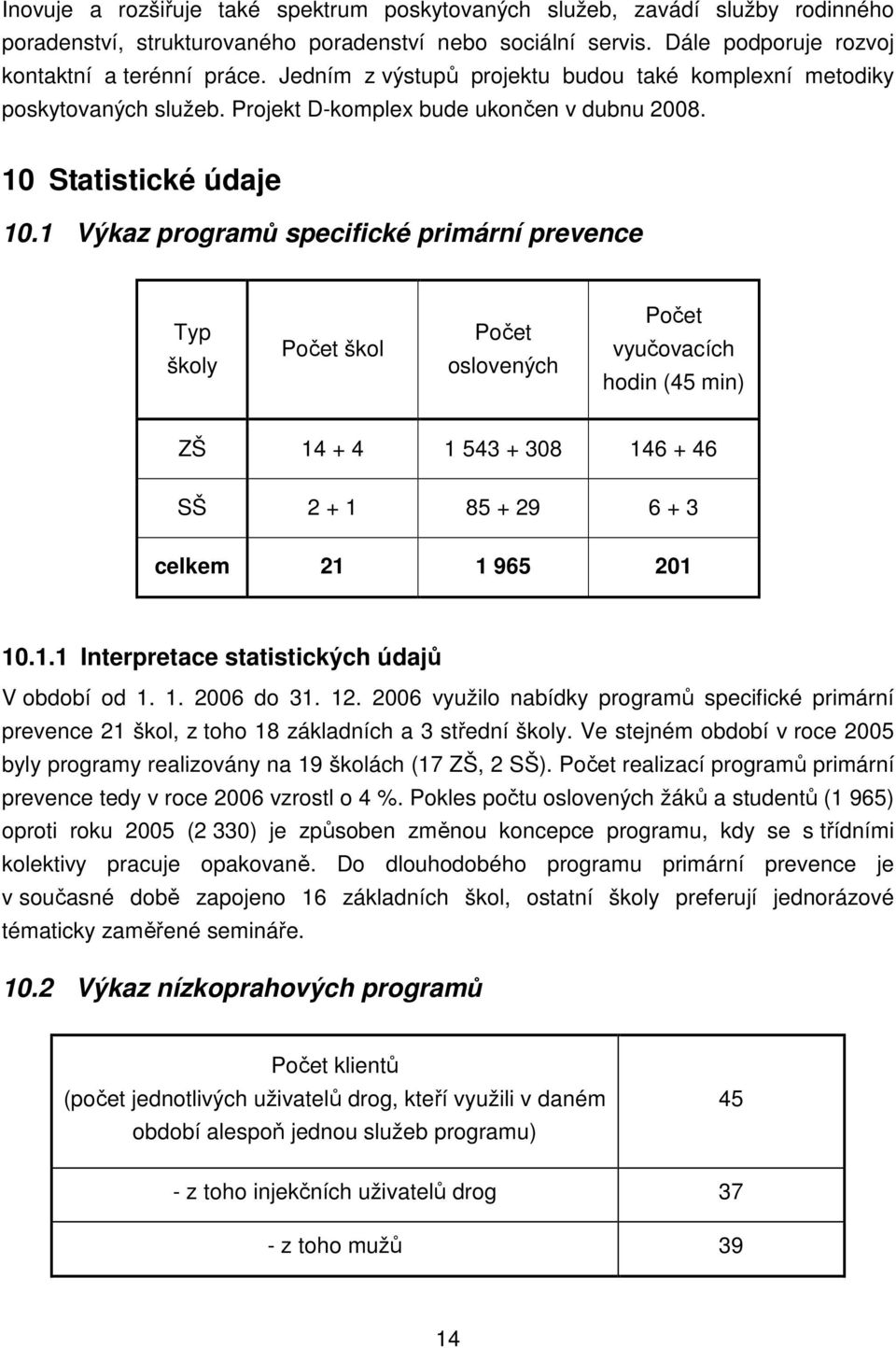 1 Výkaz programů specifické primární prevence Typ školy Počet škol Počet oslovených Počet vyučovacích hodin (45 min) ZŠ 14 + 4 1 543 + 308 146 + 46 SŠ 2 + 1 85 + 29 6 + 3 celkem 21 1 965 201 10.1.1 Interpretace statistických údajů V období od 1.