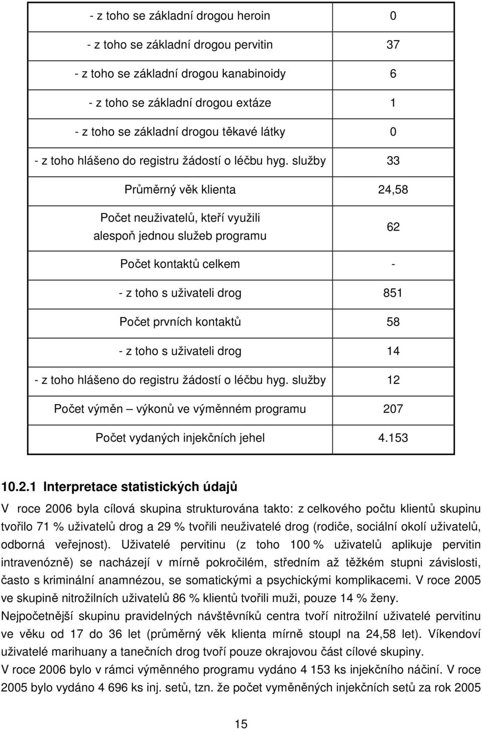 služby 33 Průměrný věk klienta 24,58 Počet neuživatelů, kteří využili alespoň jednou služeb programu 62 Počet kontaktů celkem - - z toho s uživateli drog 851 Počet prvních kontaktů 58 - z toho s