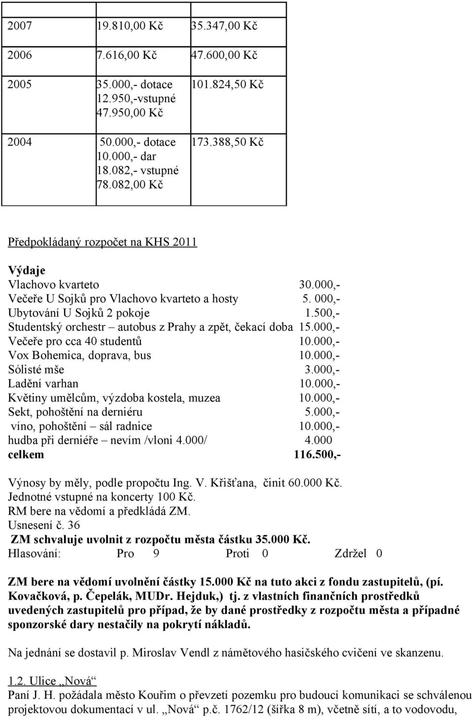 500,- Studentský orchestr autobus z Prahy a zpět, čekací doba 15.000,- Večeře pro cca 40 studentů 10.000,- Vox Bohemica, doprava, bus 10.000,- Sólisté mše 3.000,- Ladění varhan 10.