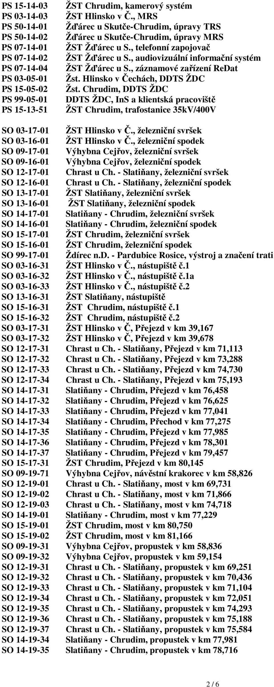 , záznamové zařízení ReDat Žst. Hlinsko v Čechách, DDTS ŽDC Žst. Chrudim, DDTS ŽDC DDTS ŽDC, InS a klientská pracoviště ŽST Chrudim, trafostanice 35kV/400V SO 03-17-01 ŽST Hlinsko v Č.