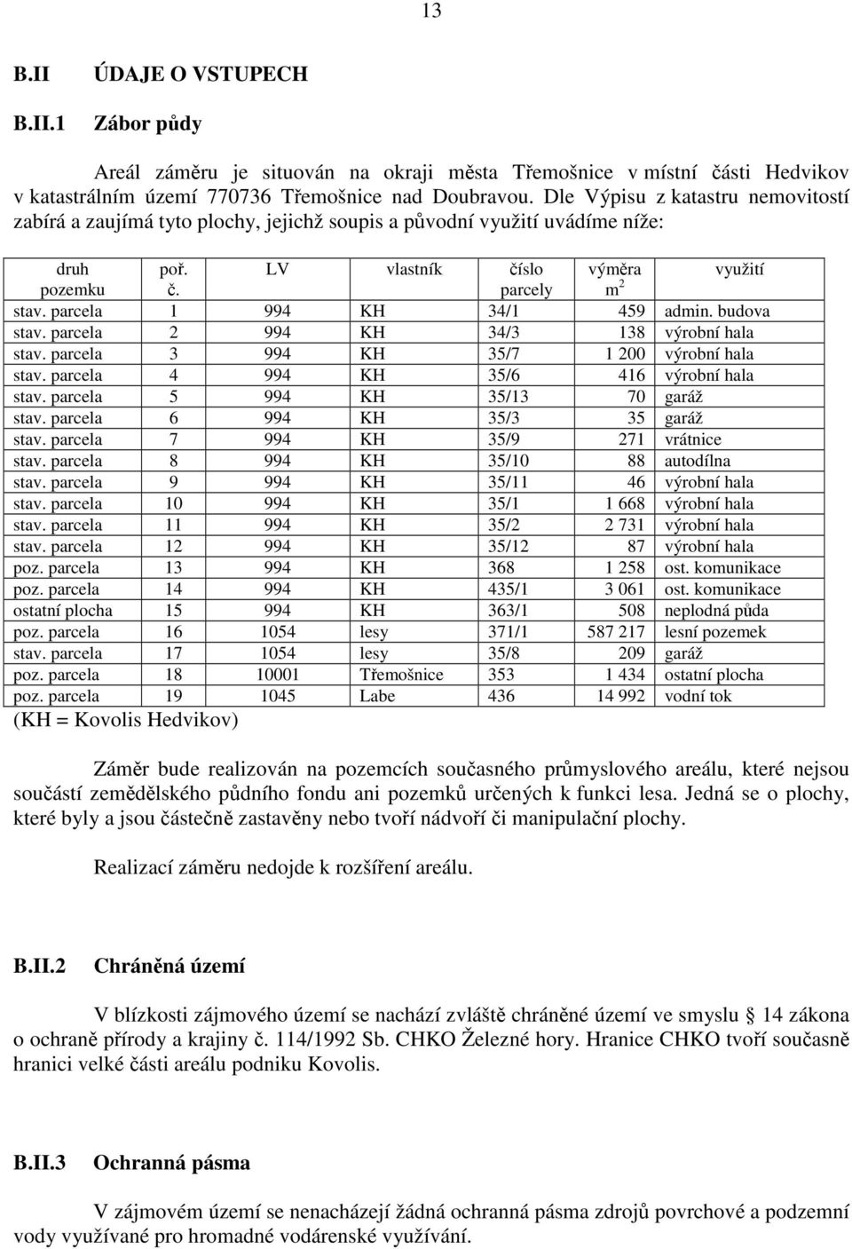 parcela 1 994 KH 34/1 459 admin. budova stav. parcela 2 994 KH 34/3 138 výrobní hala stav. parcela 3 994 KH 35/7 1 200 výrobní hala stav. parcela 4 994 KH 35/6 416 výrobní hala stav.