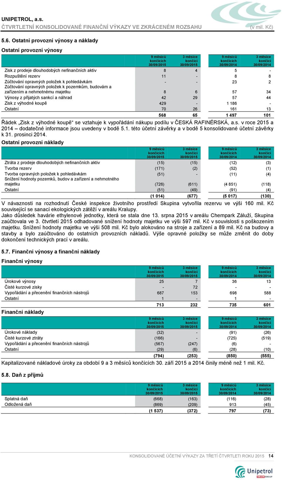 1 497 101 Řádek Zisk z výhodné koupě se vztahuje k vypořádání nákupu podílu v ČESKÁ RAFINÉRSKÁ, a.s. v roce 2015 a 2014 dodatečné informace jsou uvedeny v bodě 5.1. této účetní závěrky a v bodě 5 konsolidované účetní závěrky k 31.