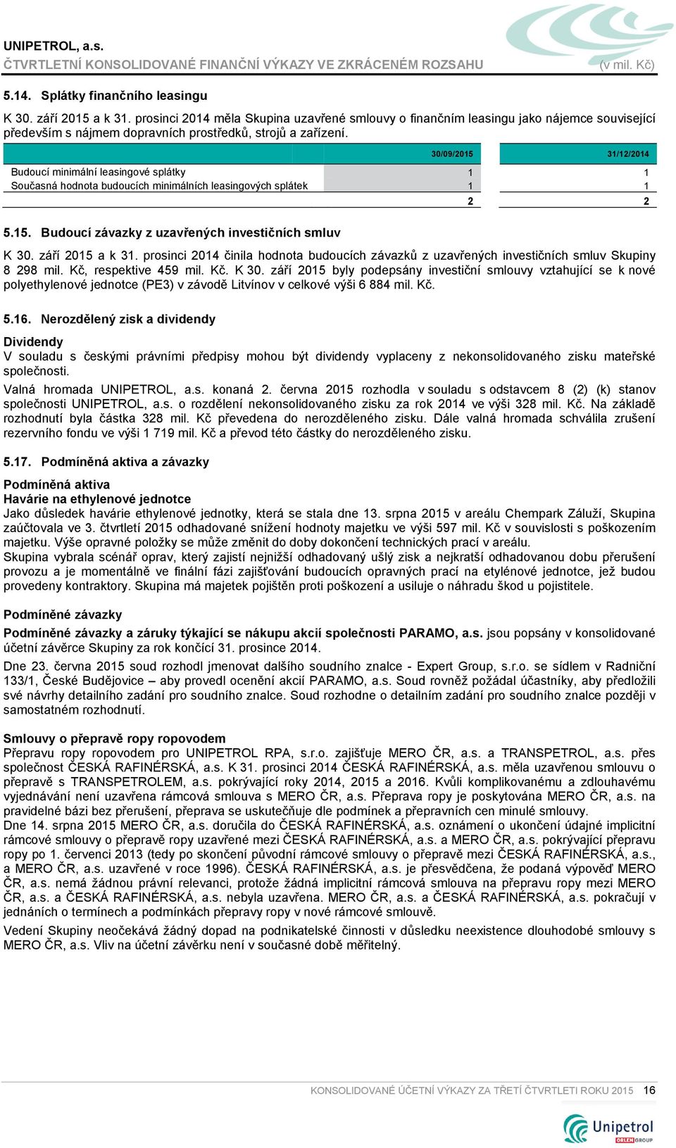 31/12/2014 Budoucí minimální leasingové splátky 1 1 Současná hodnota budoucích minimálních leasingových splátek 1 1 2 2 5.15. Budoucí závazky z uzavřených investičních smluv K 30. září 2015 a k 31.