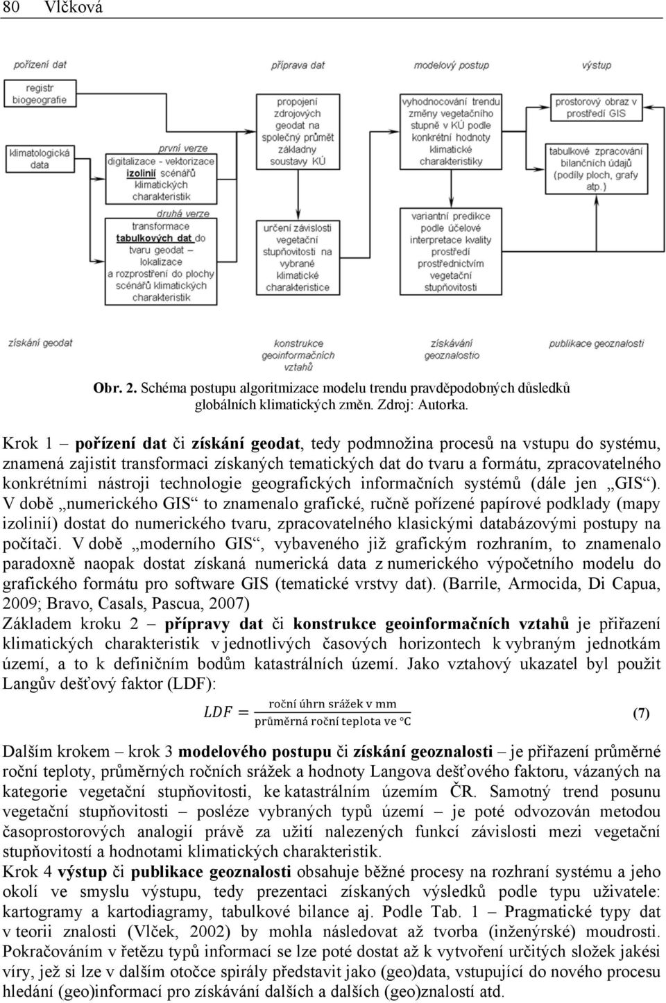 technologie geografických informačních systémů (dále jen GIS ).