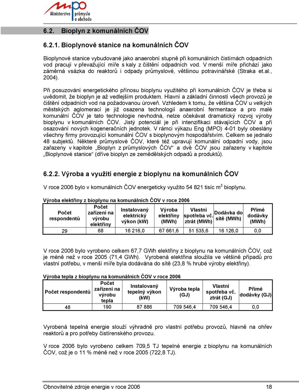 V menší míře přichází jako záměrná vsázka do reaktorů i odpady průmyslové, většinou potravinářské (Straka et.al., 2004).