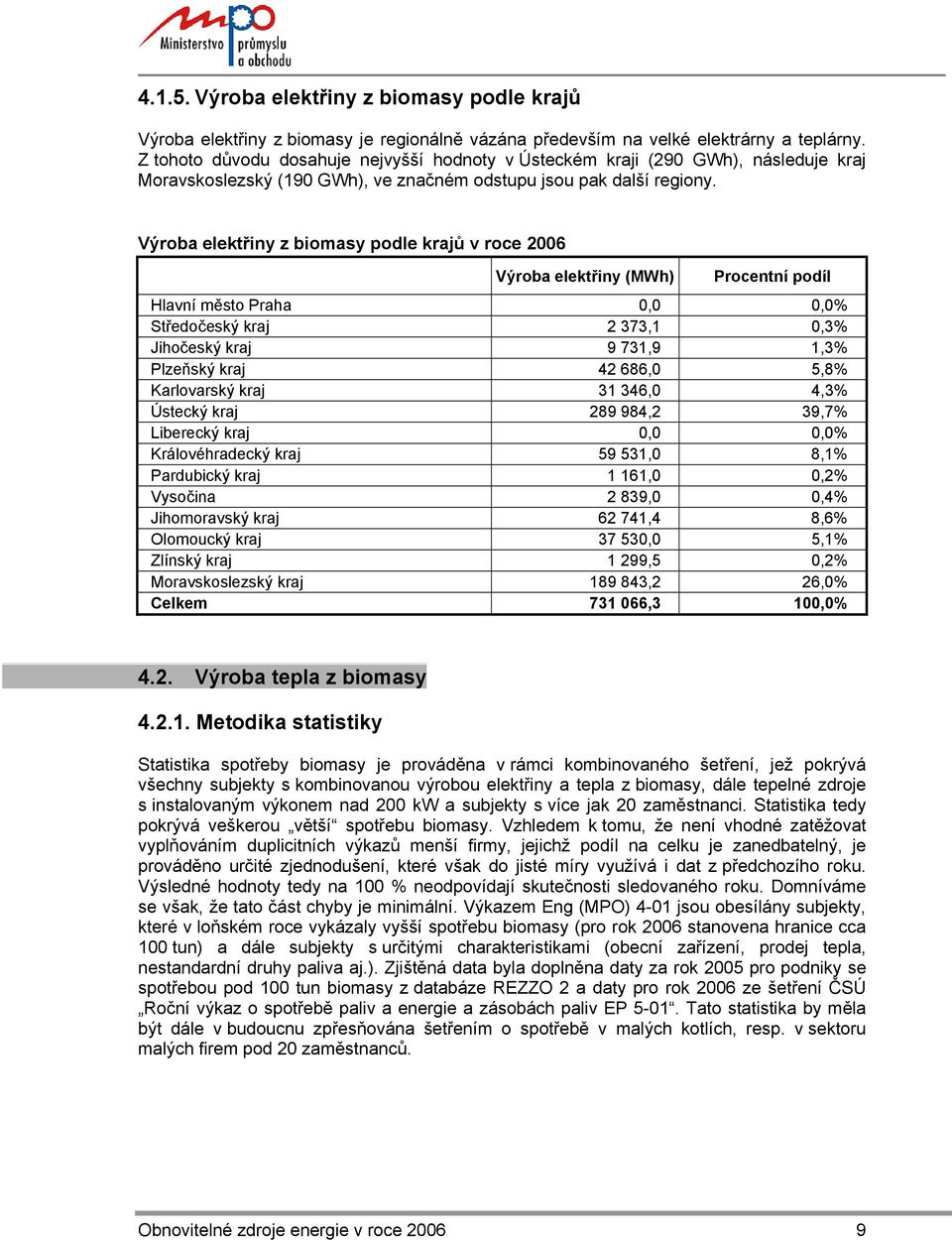 Výroba z biomasy podle krajů v roce 2006 Výroba Procentní podíl Hlavní město Praha 0,0 0,0% Středočeský kraj 2 373,1 0,3% Jihočeský kraj 9 731,9 1,3% Plzeňský kraj 42 686,0 5,8% Karlovarský kraj 31