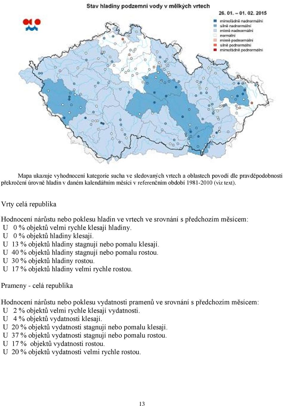 U 13 % objektů hladiny stagnují nebo pomalu klesají. U 40 % objektů hladiny stagnují nebo pomalu rostou. U 30 % objektů hladiny rostou. U 17 % objektů hladiny velmi rychle rostou.