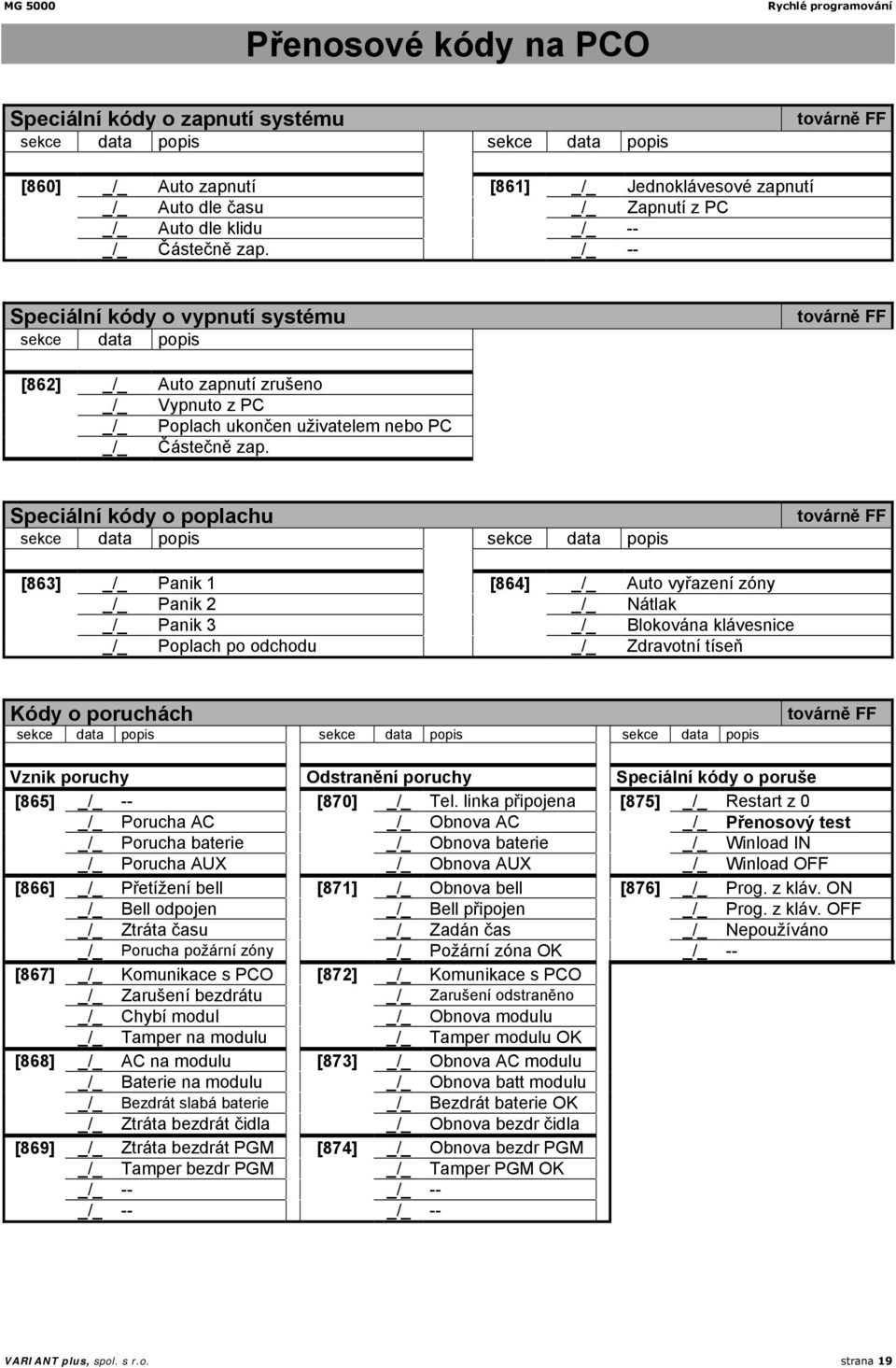 _/_ -- Speciální kódy o vypnutí systému sekce data popis továrně FF [862] _/_ Auto zapnutí zrušeno _/_ Vypnuto z PC _/_ Poplach ukončen uživatelem nebo PC _/_ Částečně zap.