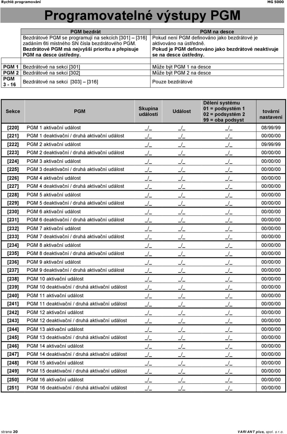 PGM 1 Bezdrátové na sekci [301] PGM 2 Bezdrátové na sekci [302] PGM Bezdrátové na sekci [303] [316] 3-16 PGM na desce Pokud není PGM definováno jako bezdrátové je aktivováno na ústředně.