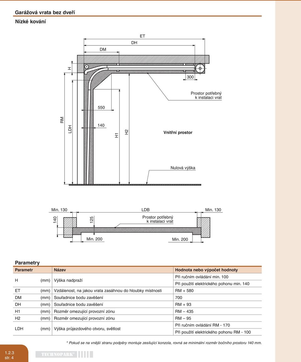 140 ET (mm) Vzdálenost, na jakou vrata zasáhnou do hloubky místnosti RM + 580 DM (mm) Souřadnice bodu zavěšení 700 DH (mm) Souřadnice bodu zavěšení RM + 93 H1 (mm) Rozměr omezující provozní