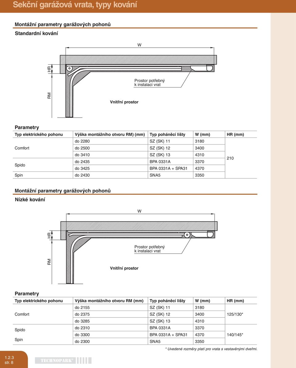 garážových pohonů Nízké kování W HR RM Parametry Typ elektrického pohonu Výška montážního otvoru RM (mm) Typ poháněcí lišty W (mm) HR (mm) do 2155 SZ (SK) 11 3180 Comfort do 2375 SZ (SK) 12