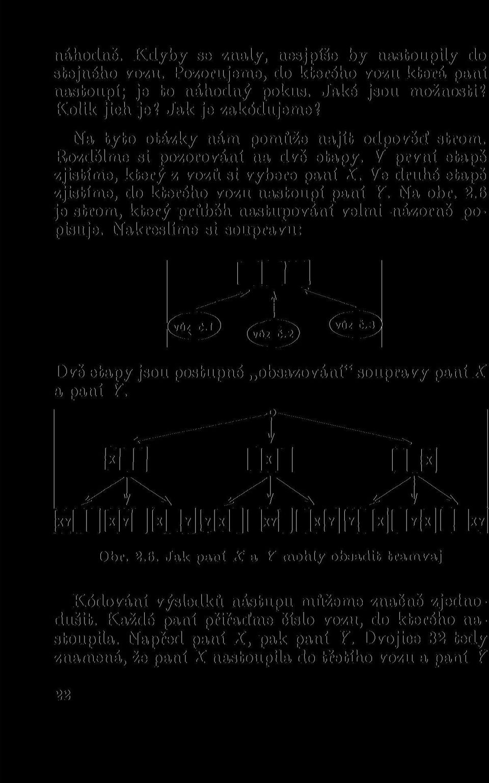 Na obr. 2.6 je strom, který průběh nastupování velmi názorně popisuje. Nakreslíme si soupravu: Dvě etapy jsou postupné obsazování" soupravy paní X a paní Y. Obr. 2.6. Jak paní X a Y mohly obsadit tramvaj Kódování výsledků nástupu můžeme značně zjednodušit.