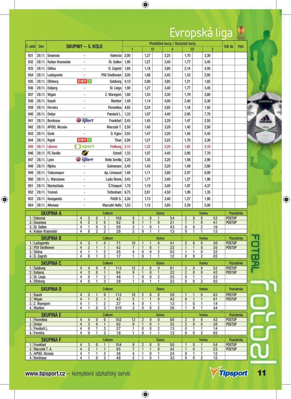 11. Esbjerg - St. Liege 1,90 1,27 3,40 1,77 3,45 937 28.11. Wigan - Z. Waregem 1,88 1,25 3,30 1,79 3,60 938 28.11. Kazaň - Maribor 1,48 1,14 4,00 2,40 5,30 939 28.11. Ferreira - Fiorentina 4,85 2,24 3,85 1,16 1,55 940 28.