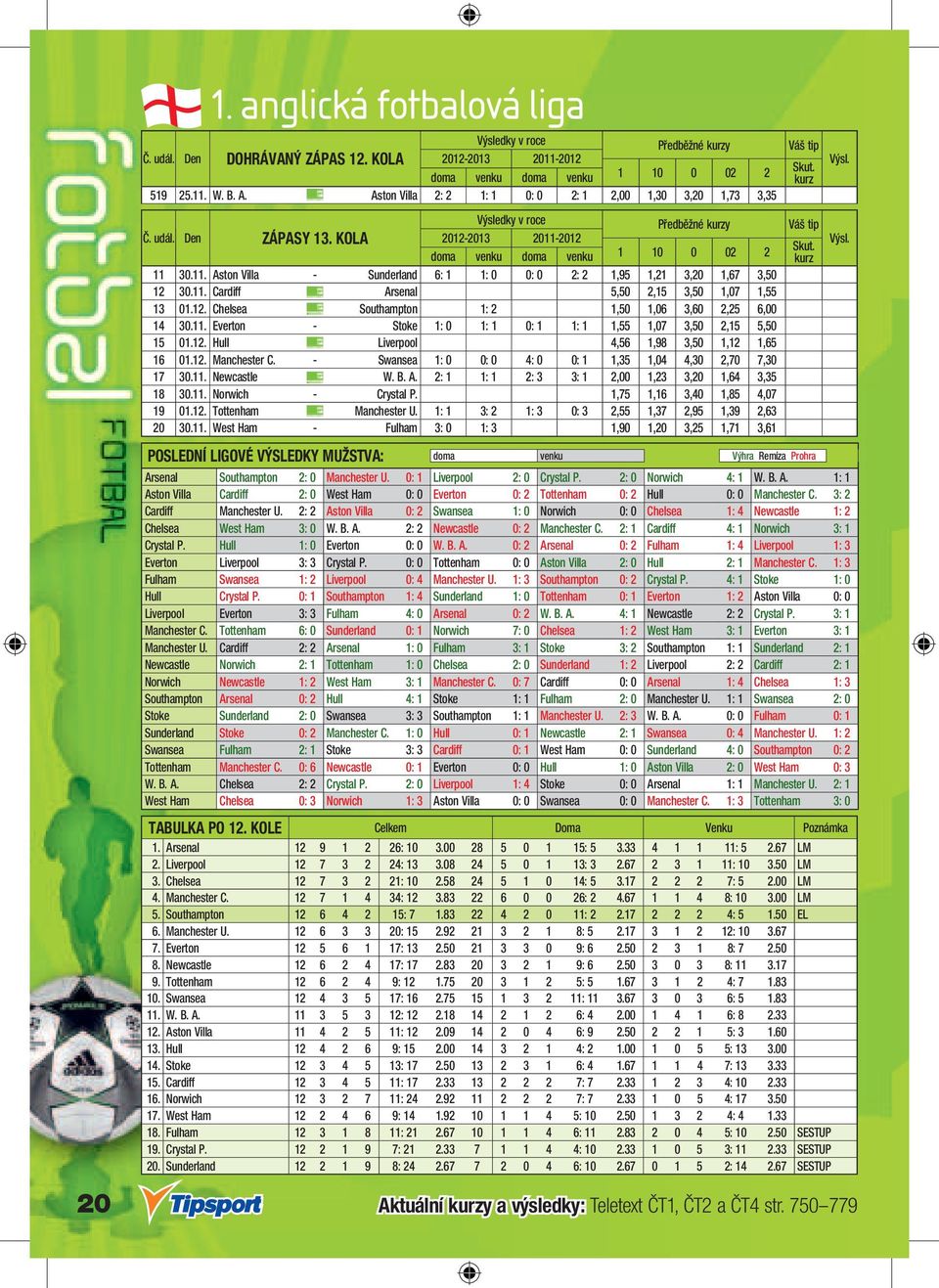 2012 11 30.11. Aston Villa - Sunderland 6: 1 1: 0 0: 0 2: 2 1,95 1,21 3,20 1,67 3,50 12 30.11. Cardiff - Arsenal 5,50 2,15 3,50 1,07 1,55 13 01.12. Chelsea - Southampton 1: 2 1,50 1,06 3,60 2,25 6,00 14 30.