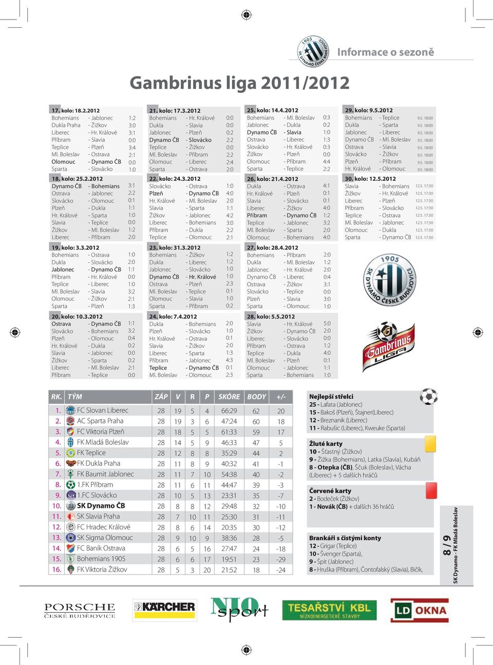 Boleslav - Příbram. kolo: 3.3. Bohemians - Ostrava Dukla - Slovácko Jablonec - Dynamo ČB Příbram - Hr. Králové Teplice - Liberec Ml. Boleslav - Slavia Olomouc - Žižkov Sparta - Plzeň. kolo:.3. Ostrava Slovácko Plzeň Hr.