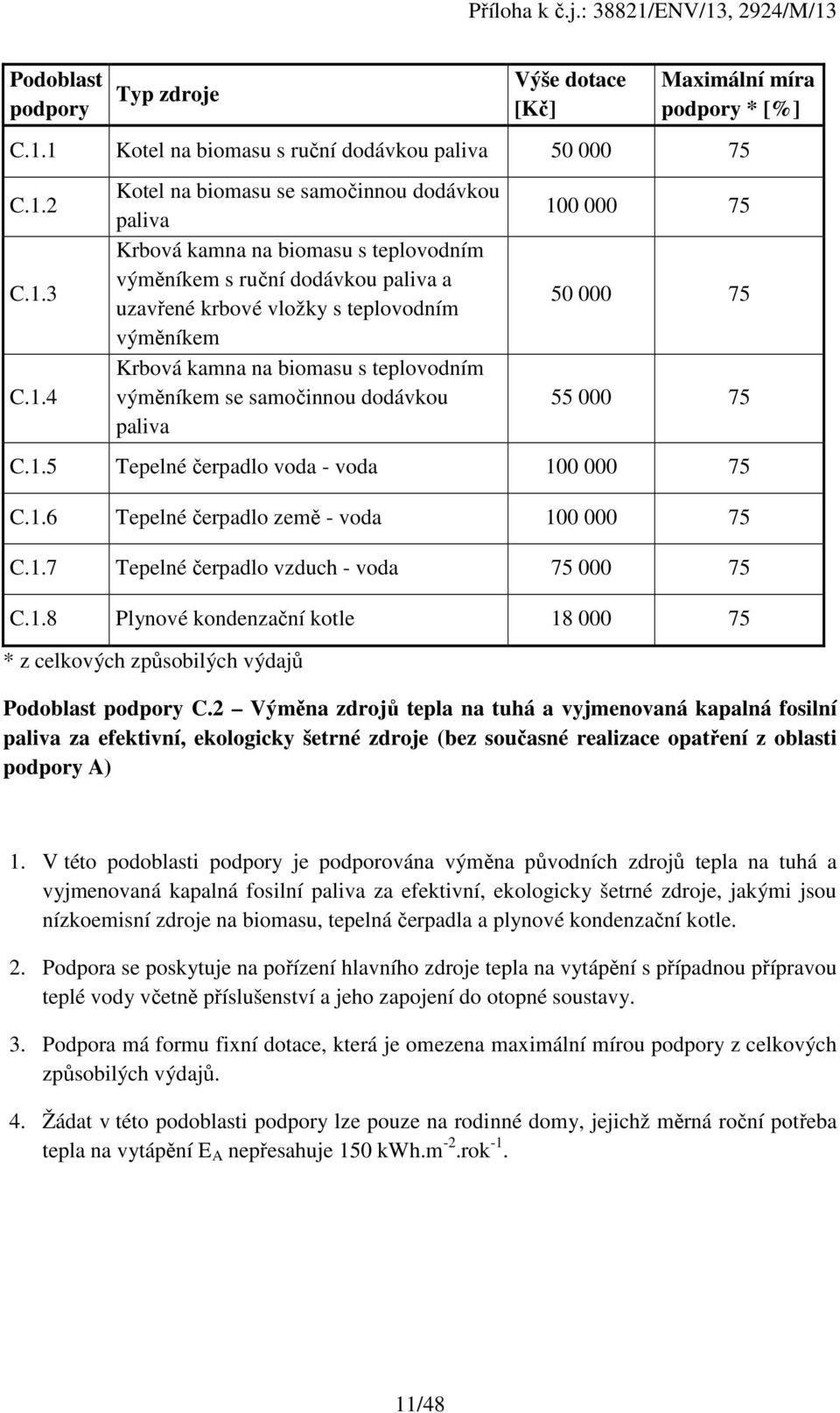 uzavřené krbové vložky s teplovodním výměníkem Krbová kamna na biomasu s teplovodním výměníkem se samočinnou dodávkou paliva 100 000 75 50 000 75 55 000 75 C.1.5 Tepelné čerpadlo voda - voda 100 000 75 C.