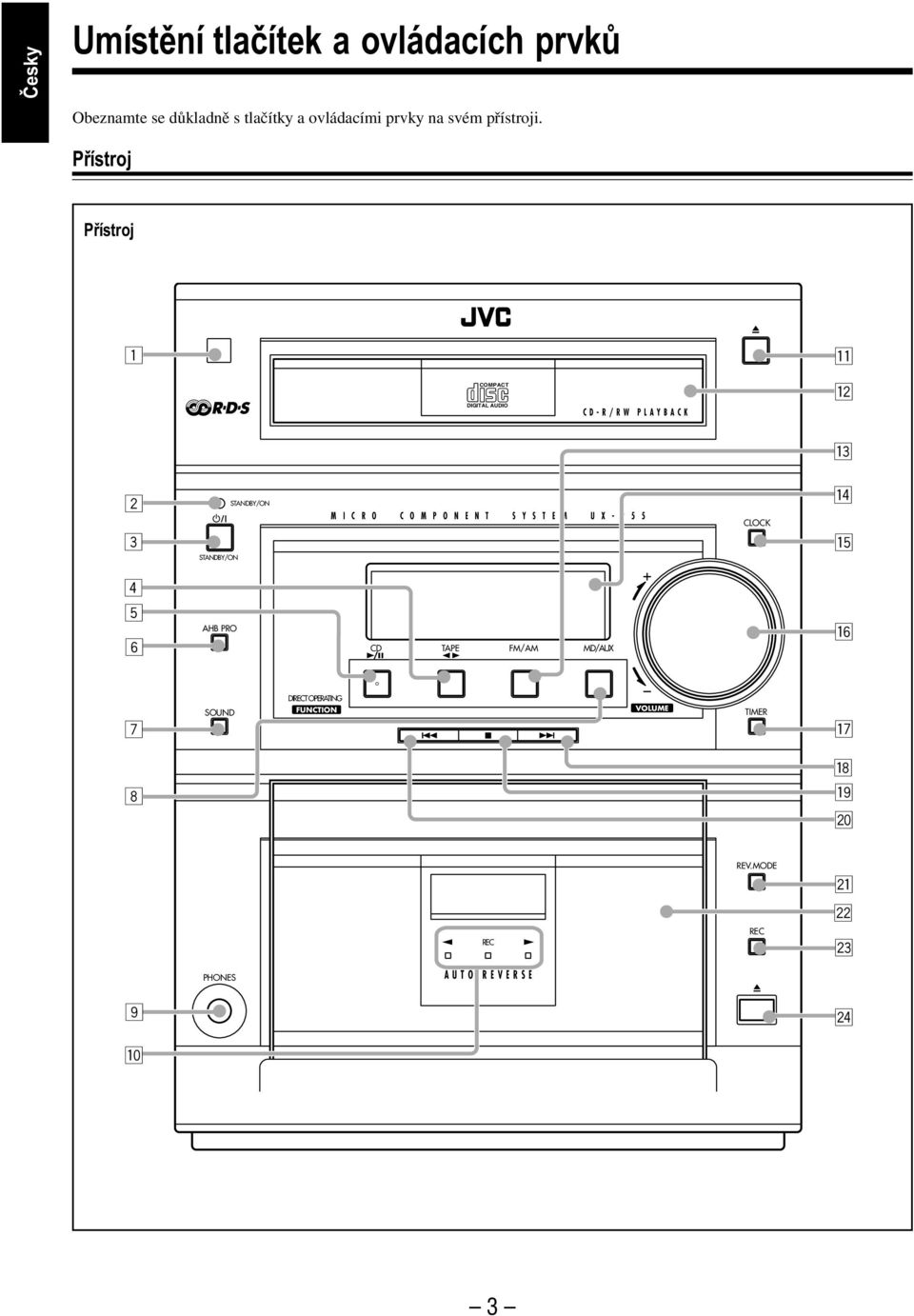 Přístroj Přístroj 1 q COMPACT DIGITAL AUDIO CD-R/RW PLAYBACK w e 2 3 STANDBY/ON STANDBY/ON M I C R O C