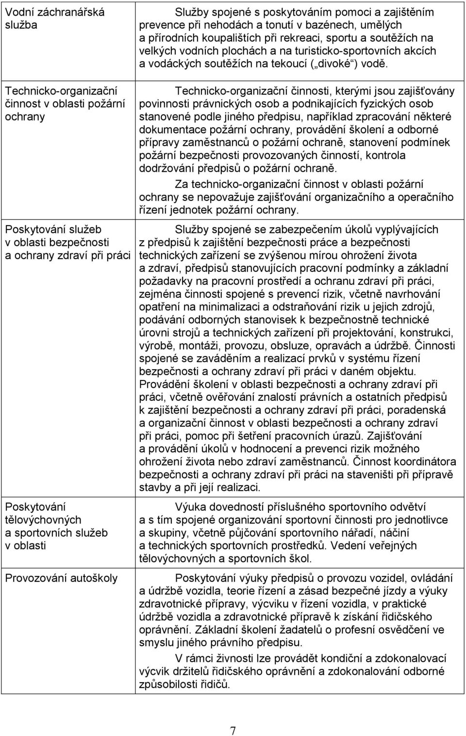 Technicko-organizační činnost v oblasti požární ochrany Poskytování služeb v oblasti bezpečnosti a ochrany zdraví při práci Poskytování tělovýchovných a sportovních služeb v oblasti Provozování
