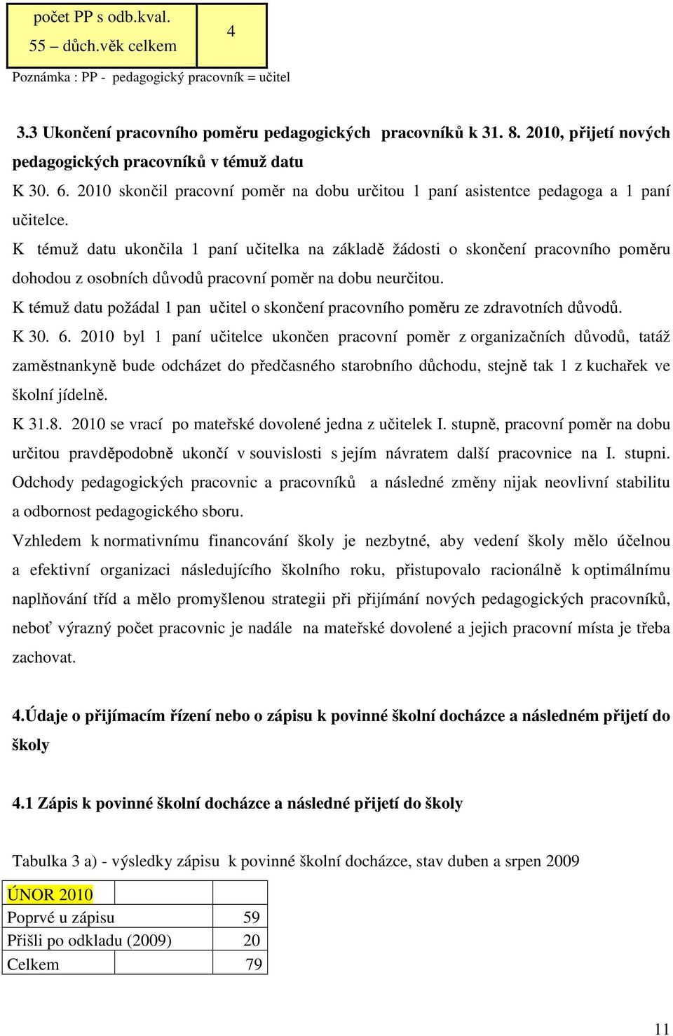 K témuž datu ukončila 1 paní učitelka na základě žádosti o skončení pracovního poměru dohodou z osobních důvodů pracovní poměr na dobu neurčitou.