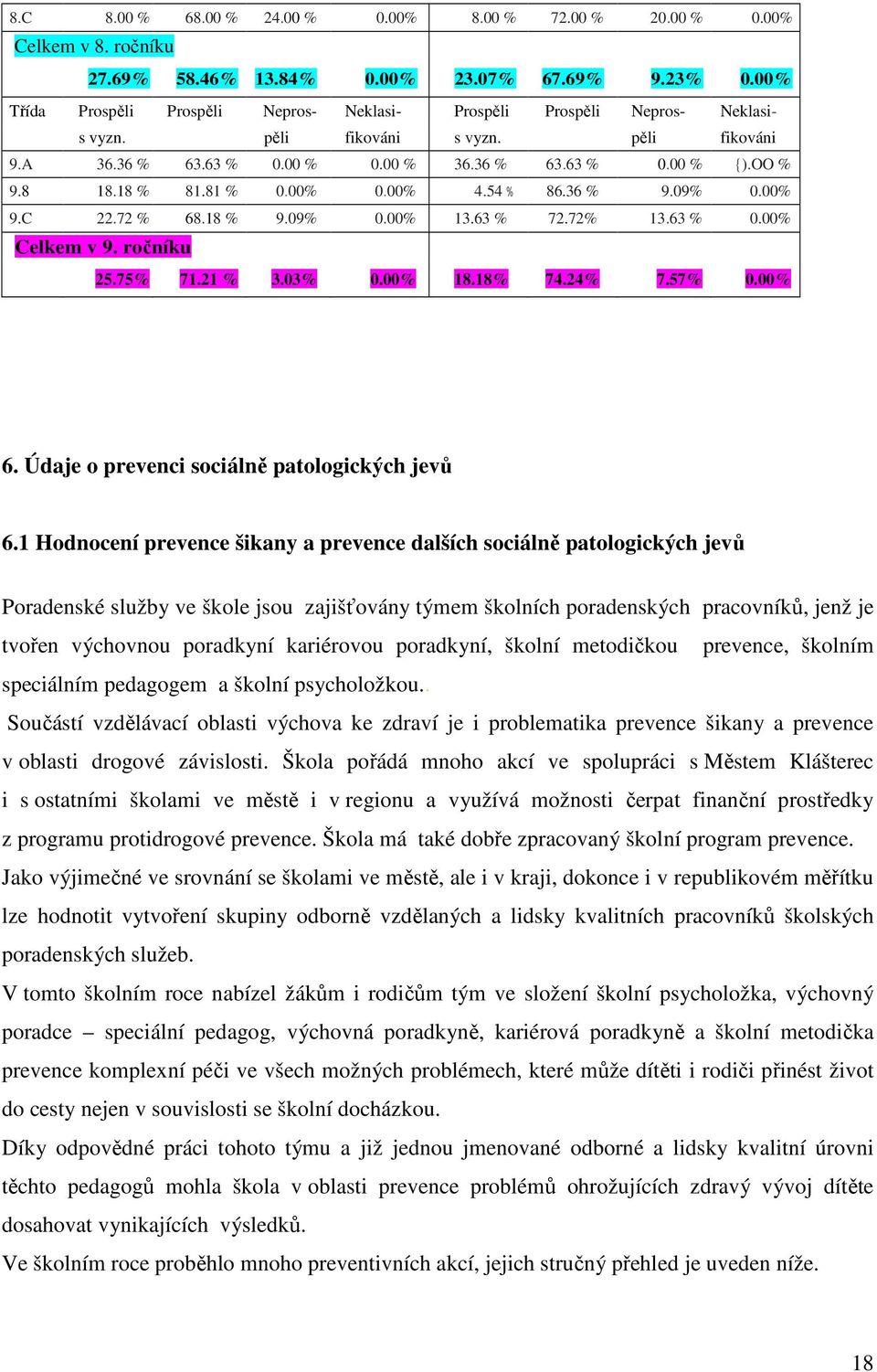 18 % 81.81 % 0.00% 0.00% 4.54 % 86.36 % 9.09% 0.00% 9.C 22.72 % 68.18 % 9.09% 0.00% 13.63 % 72.72% 13.63 % 0.00% Celkem v 9. ročníku 25.75% 71.21 % 3.03% 0.00% 18.18% 74.24% 7.57% 0.00% 6.