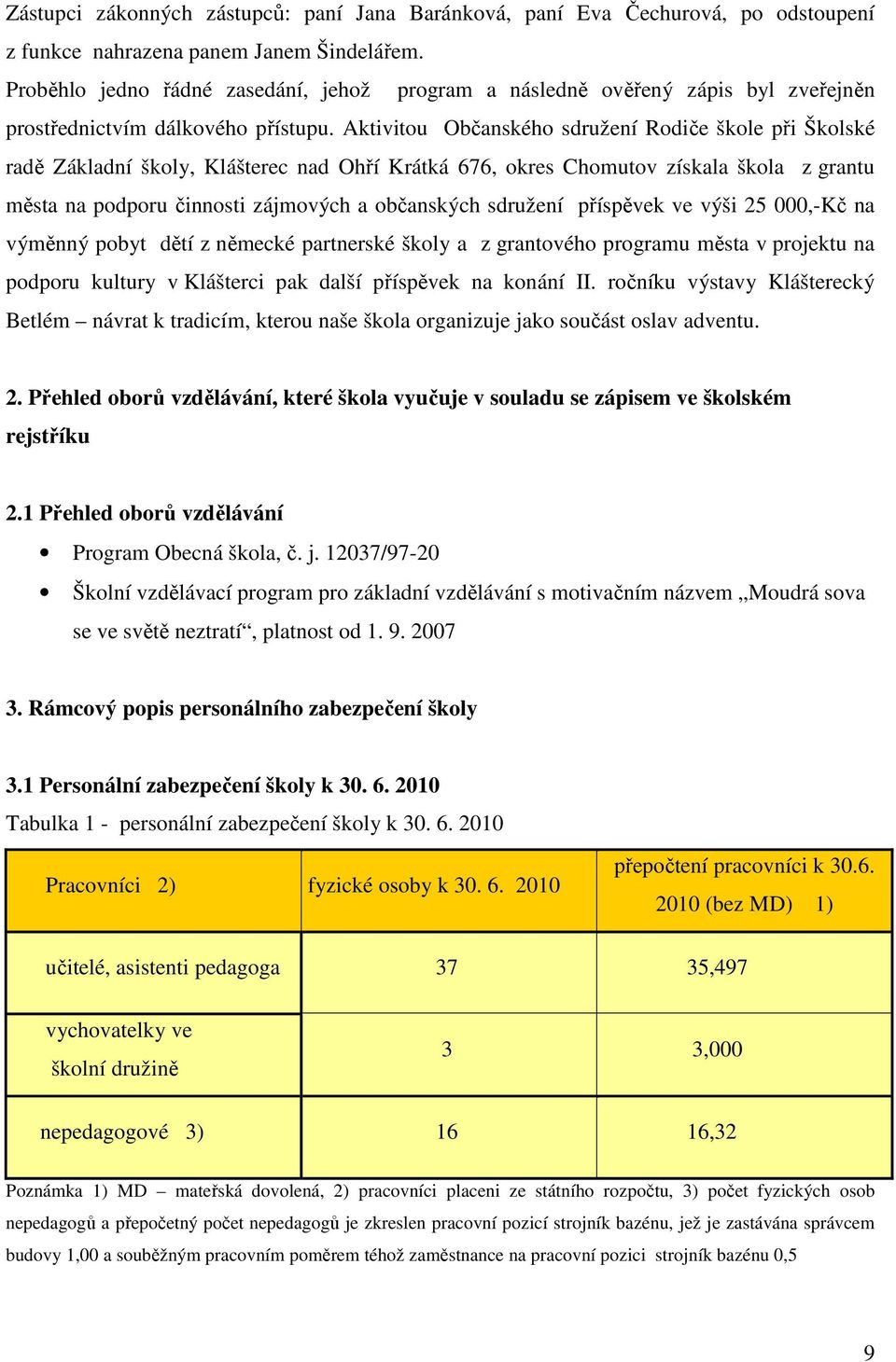 Aktivitou Občanského sdružení Rodiče škole při Školské radě Základní školy, Klášterec nad Ohří Krátká 676, okres Chomutov získala škola z grantu města na podporu činnosti zájmových a občanských