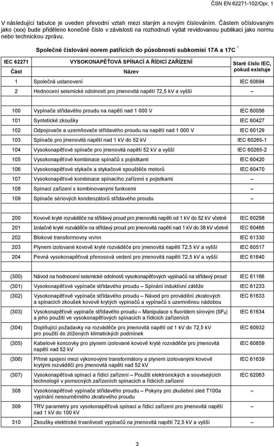 IEC 62271 Část Společné číslování norem patřících do působnosti subkomisí 17A a 17C * VYSOKONAPĚŤOVÁ SPÍNACÍ A ŘÍDICÍ ZAŘÍZENÍ Název Staré číslo IEC, pokud existuje 1 Společná ustanovení IEC 60694 2