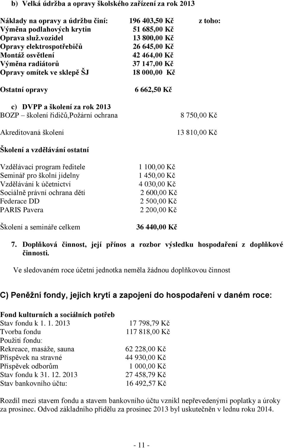 školení za rok 2013 BOZP školení řidičů,požární ochrana Akreditovaná školení 8 750,00 Kč 13 810,00 Kč Školení a vzdělávání ostatní Vzdělávací program ředitele Seminář pro školní jídelny Vzdělávání k