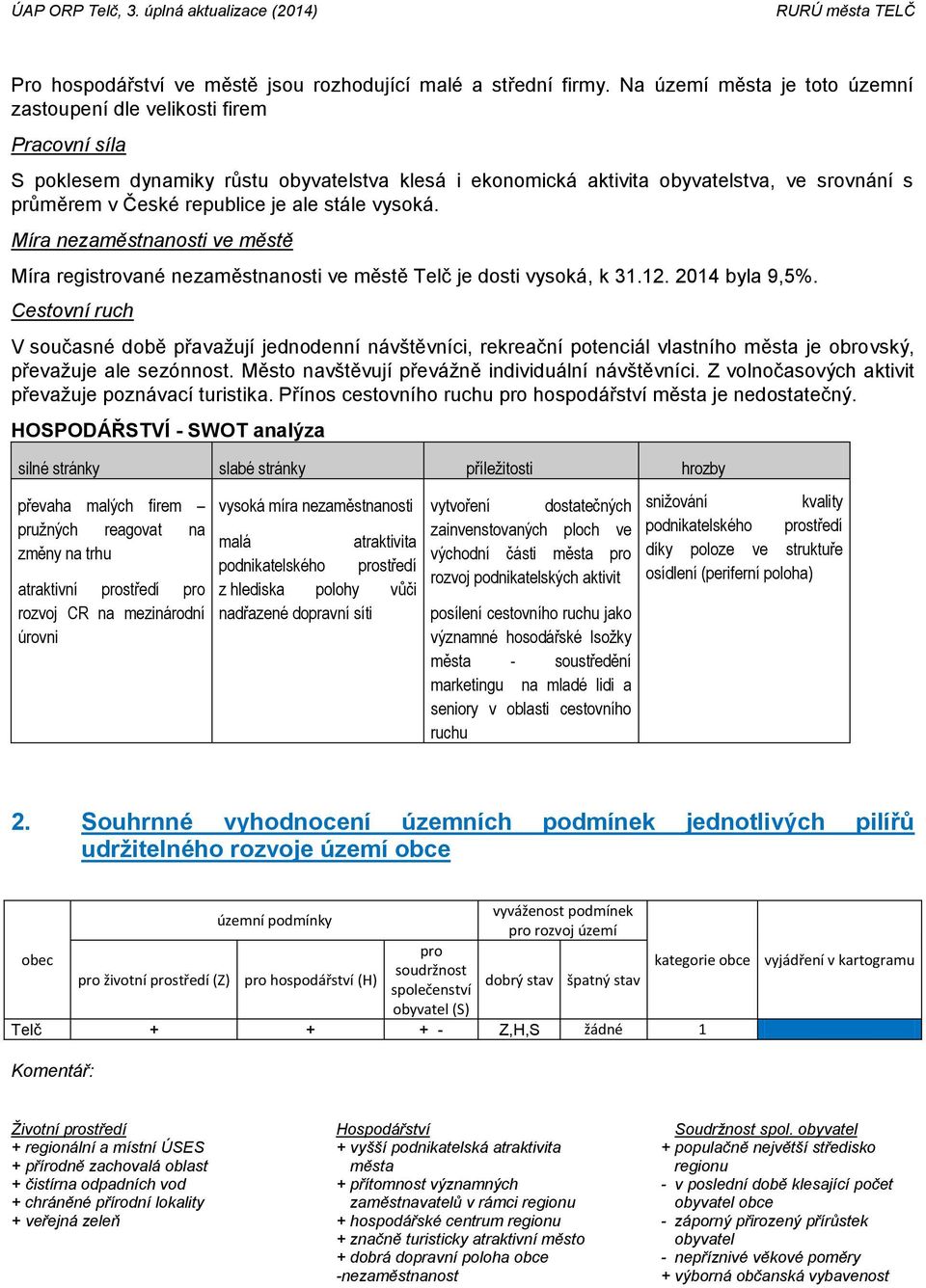 ale stále vysoká. Míra nezaměstnanosti ve městě Míra registrované nezaměstnanosti ve městě Telč je dosti vysoká, k 31.12. 2014 byla 9,5%.