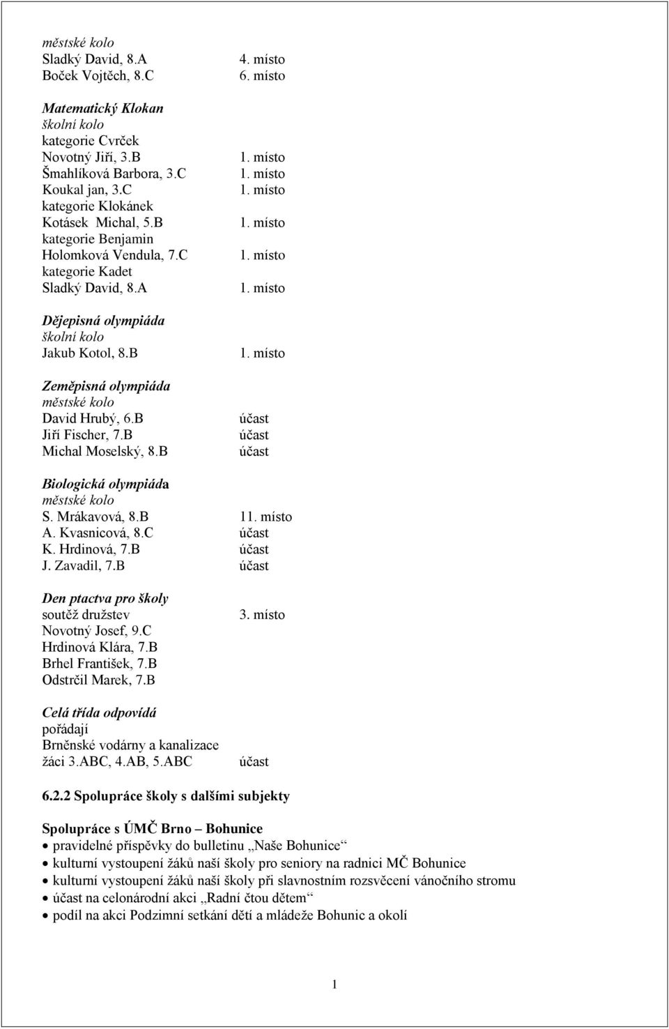 místo 6. místo Biologická olympiáda S. Mrákavová, 8.B A. Kvasnicová, 8.C K. Hrdinová, 7.B J. Zavadil, 7.B Den ptactva pro školy soutěţ druţstev Novotný Josef, 9.C Hrdinová Klára, 7.