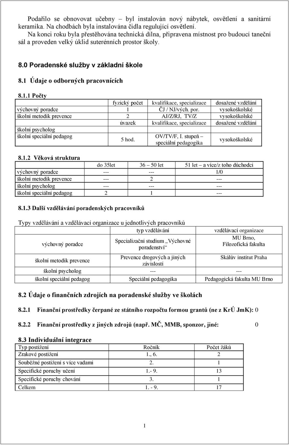 Údaje o odborných pracovnících 8.. Počty fyzický počet kvalifikace, specializace dosaţené vzdělání výchovný pora