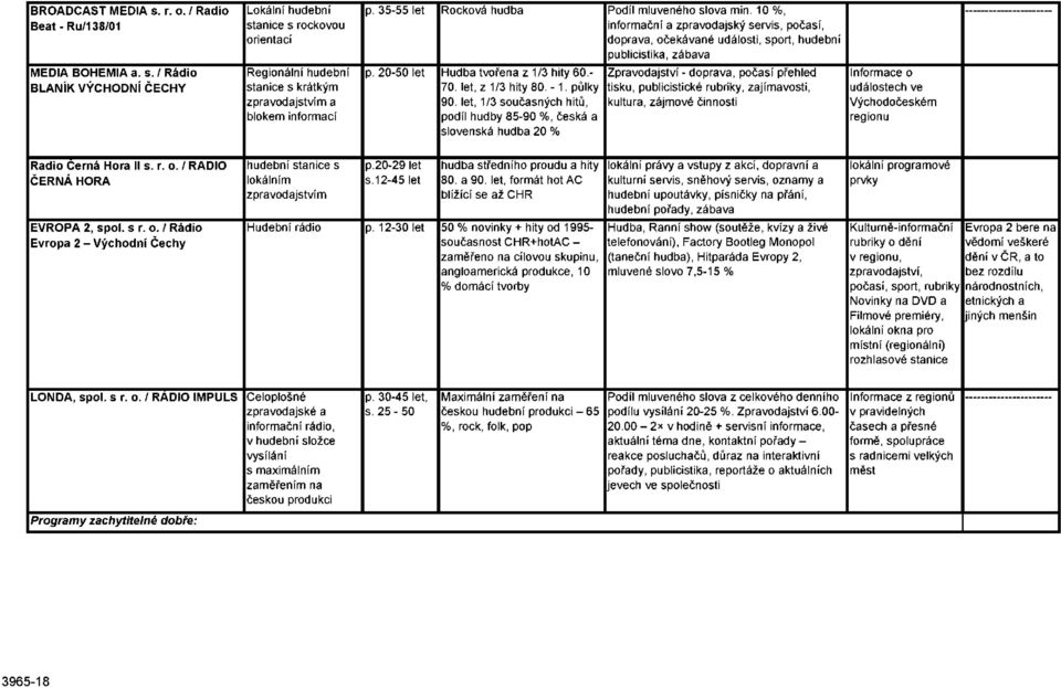 20-50 let Hudba tvořena z 1/3 hity 60.- 70. let, z 1/3 hity 80.-1. půlky 90.