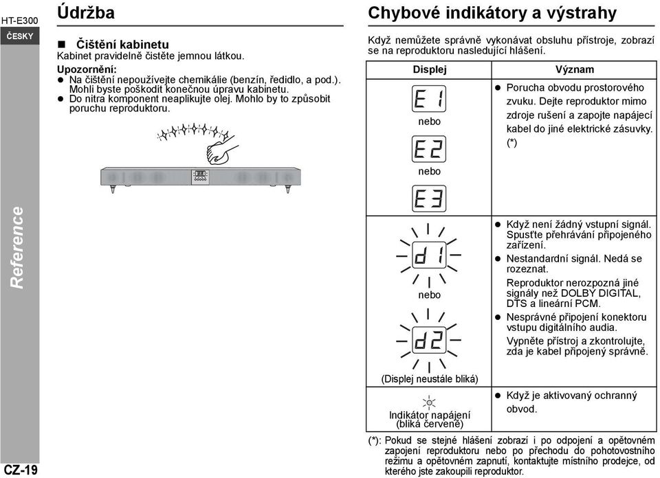 Chybové indikátory a výstrahy Když nemůžete správně vykonávat obsluhu přístroje, zobrazí se na reproduktoru nasledující hlášení. Displej nebo Význam Porucha obvodu prostorového zvuku.