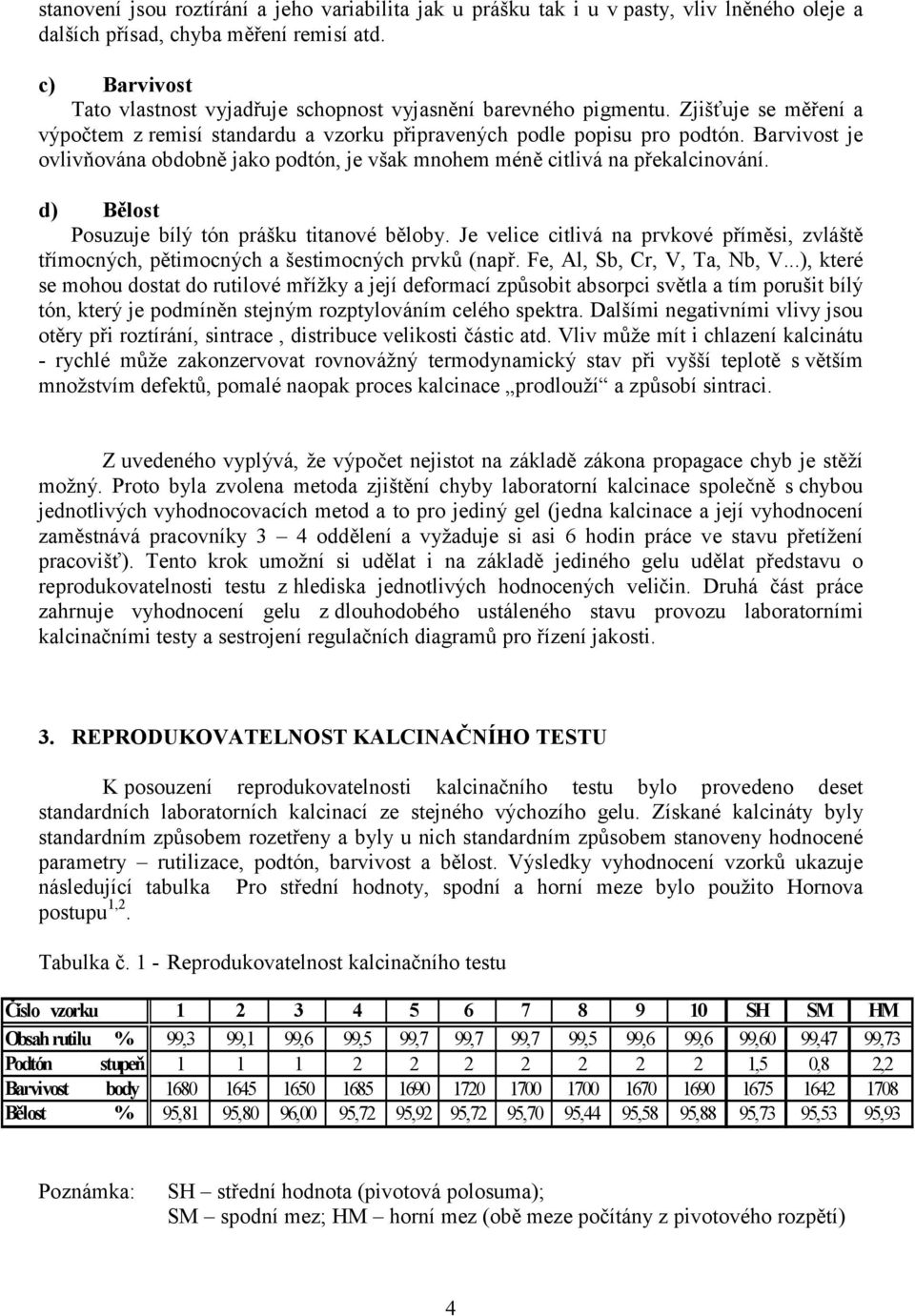 Barvivost je ovlivňována obdobně jako podtón, je však mnohem méně citlivá na překalcinování. d) Bělost Posuzuje bílý tón prášku titanové běloby.