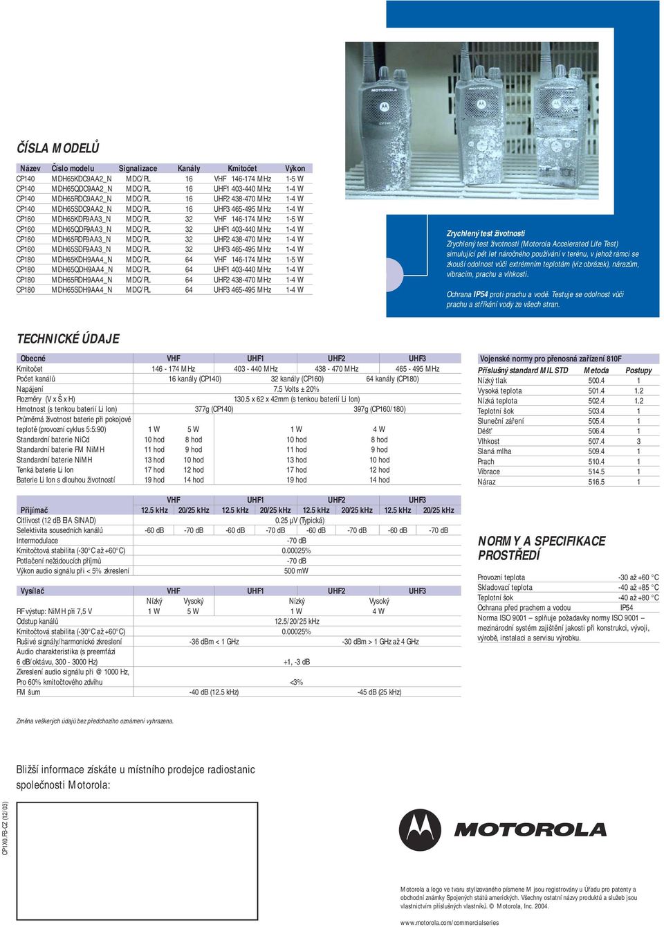 MDH65RDF9AA3_N MDC/PL 32 UHF2 438-470 MHz 1-4 W CP160 MDH65SDF9AA3_N MDC/PL 32 UHF3 465-495 MHz 1-4 W CP180 MDH65KDH9AA4_N MDC/PL 64 VHF 146-174 MHz 1-5 W CP180 MDH65QDH9AA4_N MDC/PL 64 UHF1 403-440