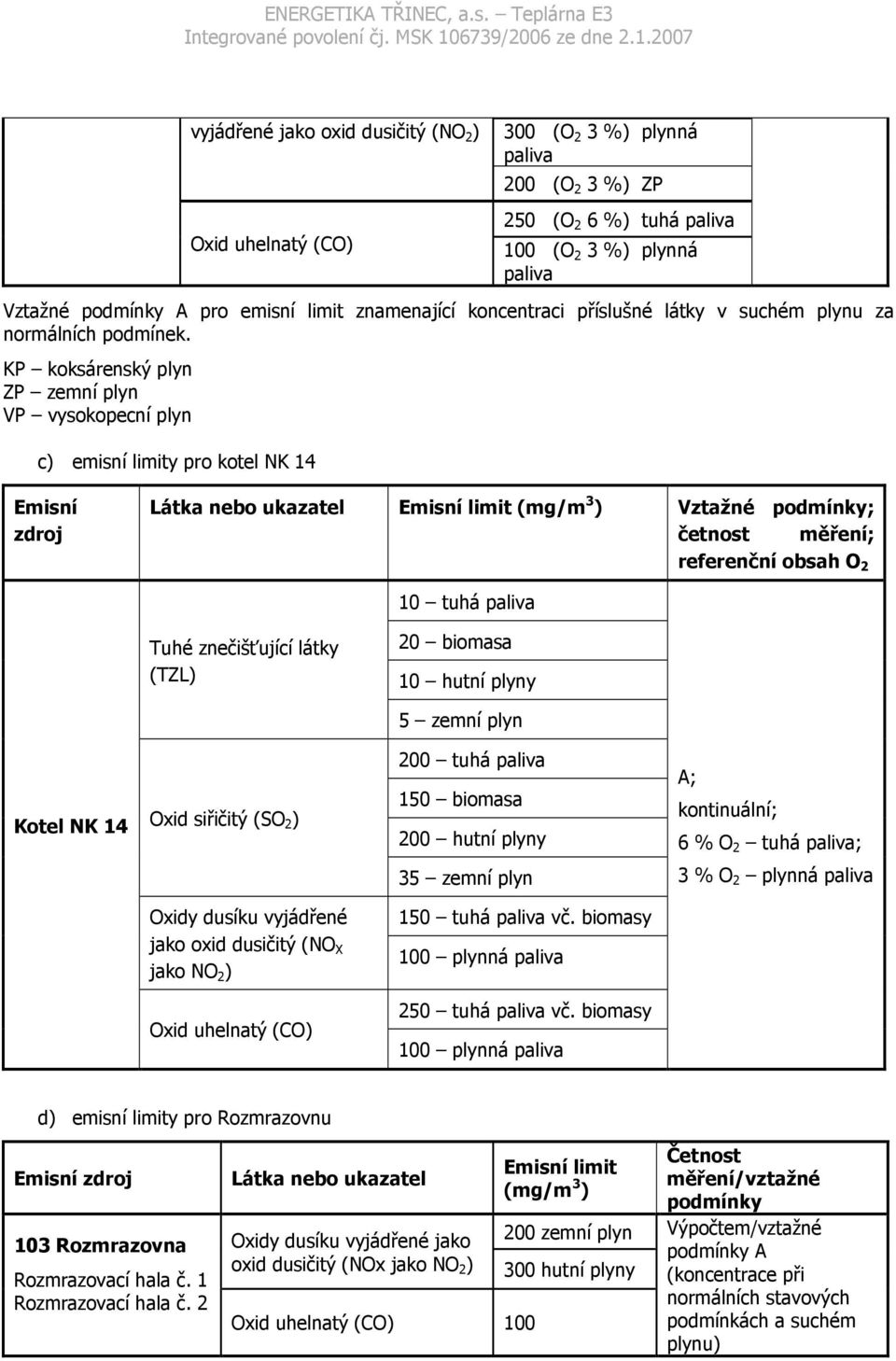 KP koksárenský plyn ZP zemní plyn VP vysokopecní plyn c) emisní limity pro kotel NK 14 Emisní zdroj Látka nebo ukazatel Emisní limit (mg/m 3 ) Vztažné podmínky; četnost měření; referenční obsah O 2