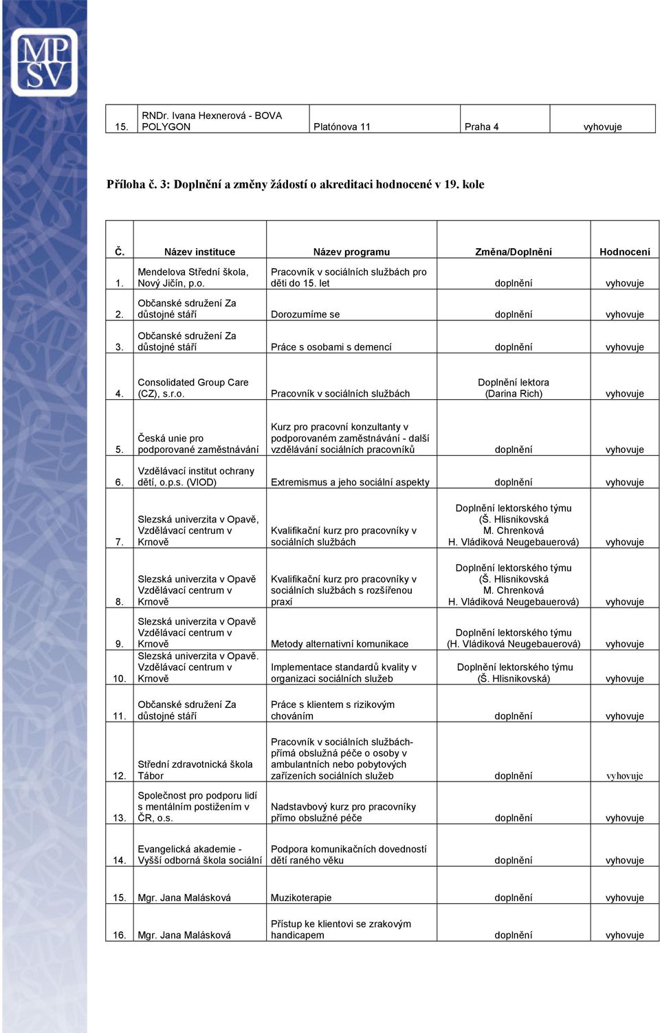 Consolidated Group Care (CZ), s.r.o. Pracovník v sociálních službách Doplnění lektora (Darina Rich) 5.